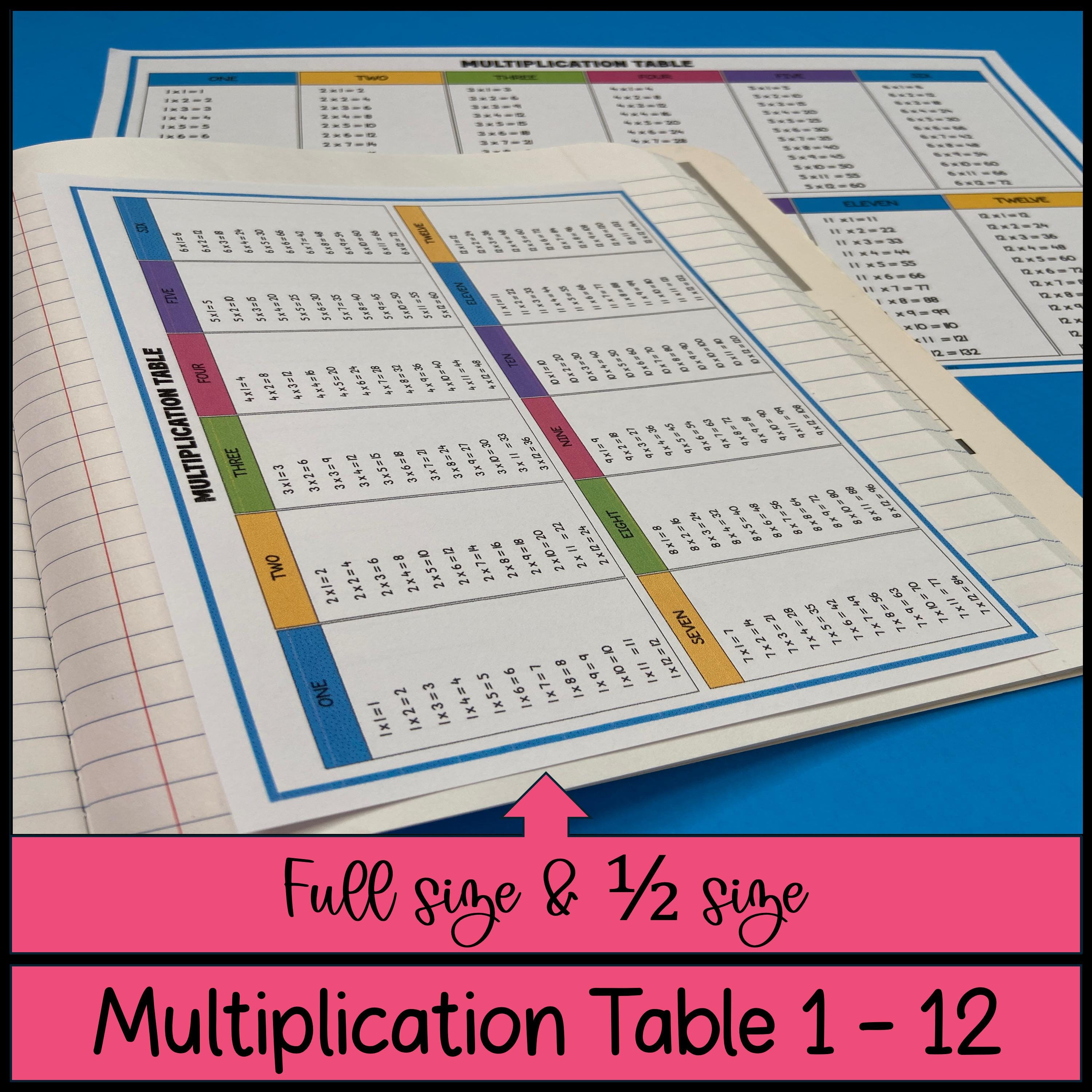 Multiplication Facts Fluency Practice | Fact Families & Times Tables ...