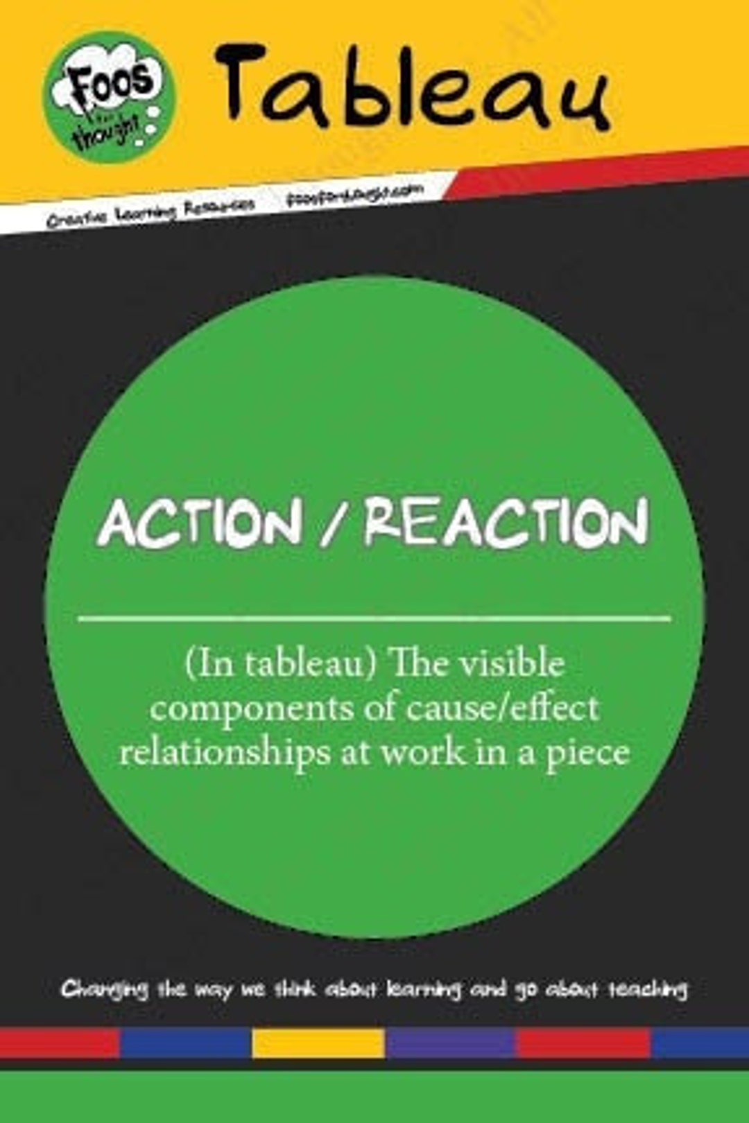 Tableau Activity Cards - Etsy