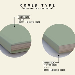 May include: Image showing two book cover types: hardcover and paperback. The hardcover is 80 lb with a matte laminated cover. The paperback is perfect bound, 100 lb, and has a matte laminated cover. Both covers are a muted green colour.