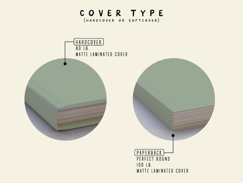 May include: Image showing two book cover types: hardcover and paperback. The hardcover is 80 lb with a matte laminated cover. The paperback is perfect bound, 100 lb, and has a matte laminated cover. Both covers are a muted green colour.
