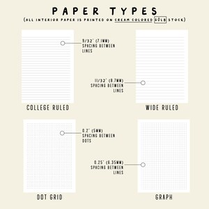May include: An illustration showing four paper types: college ruled, wide ruled, dot grid, and graph. Each type is labelled with its name and line or dot spacing in mm. The text at the top reads "PAPER TYPES".