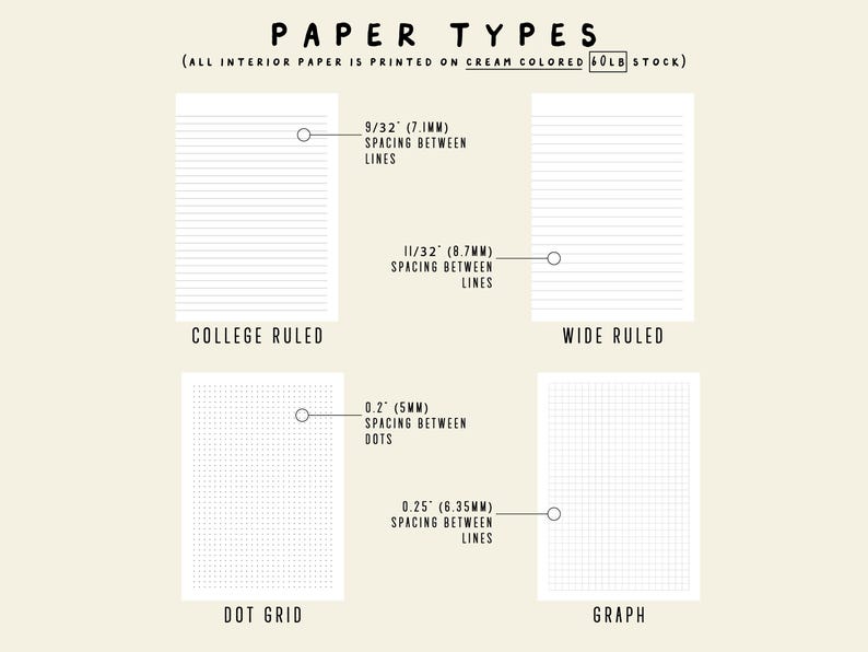 May include: An illustration showing four paper types: college ruled, wide ruled, dot grid, and graph. Each type is labelled with its name and line or dot spacing in mm. The text at the top reads "PAPER TYPES".