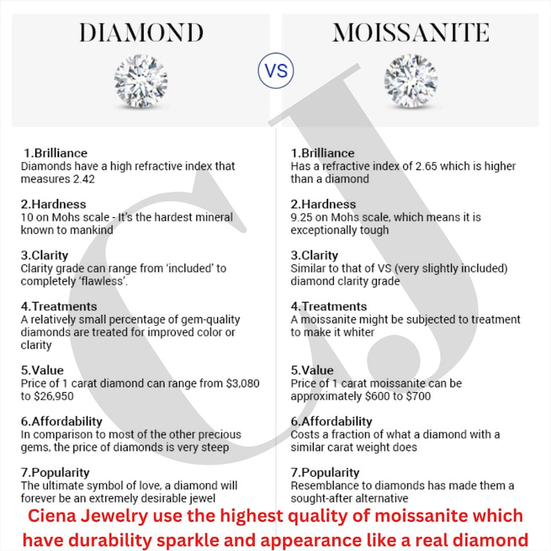 K&ouml;nnte beinhalten: Eine Vergleichstabelle mit dem Titel "Diamant vs. Moissanit" mit Informationen zu Brillanz, H&auml;rte, Reinheit, Behandlungen, Wert, Erschwinglichkeit und Popularit&auml;t. Die Tabelle enth&auml;lt Text von Ciena Jewelry.