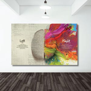 Canvaskunst linkerhersenhelft rechterhersenhelft, wetenschappelijk abstracte muurdecoratie