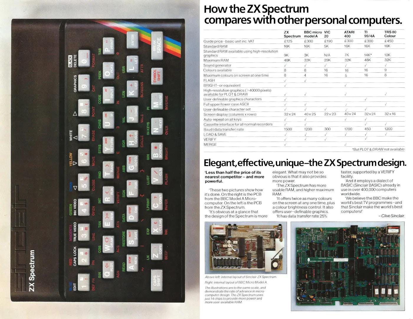 ZX Spectrum - Computer Logo - Etsy