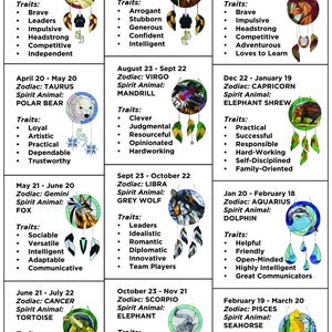 May include: A colorful chart showing the spirit animal associated with each zodiac sign. The chart is divided into 12 sections, each representing a different zodiac sign. Each section includes the zodiac sign, the spirit animal, and a list of traits associated with that animal. The chart is decorated with dreamcatchers, each featuring a different animal.