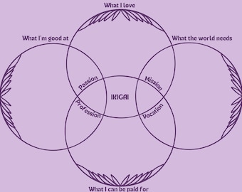 IKIGAI Template, Printable, Instant Download, Find Your Life's Purpose, IKIGAI PDF
