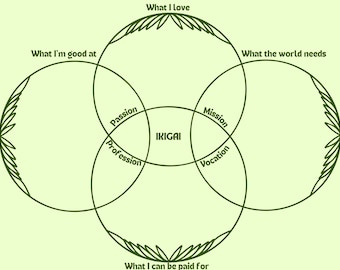 IKIGAI Template, Printable, Instant Download, Find Your Life's Purpose, IKIGAI PDF