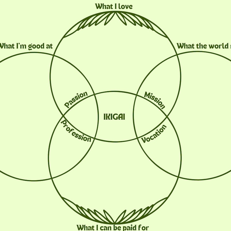 ikigai-template-pdf-etsy-uk