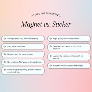 Puede incluir: Un gr&aacute;fico informativo titulado "Im&aacute;n vs. Pegatina" que compara los dos. La secci&oacute;n de imanes detalla caracter&iacute;sticas como vinilo exterior resistente con respaldo negro y removibilidad. La secci&oacute;n de pegatinas destaca el vinilo de alta calidad y la resistencia a la intemperie.