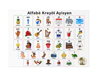 Póster del alfabeto criollo haitiano, decoración de pared para el aula de aprendizaje de idiomas
