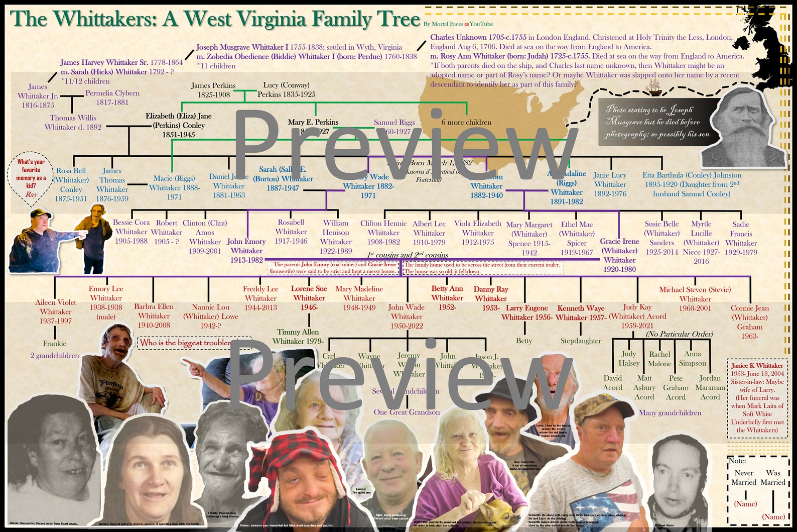 The Whittaker's Inbred Family Tree 30in X 20in Poster - Digital