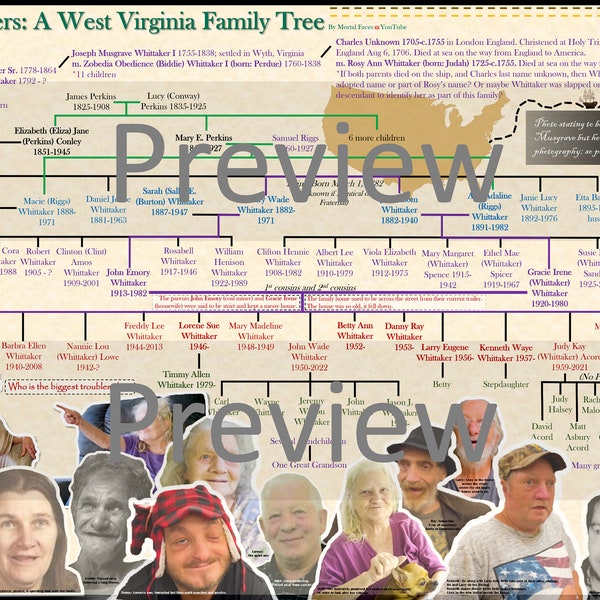 The Whittaker's Inbred Family Tree 30in x 20in Poster - Digital Download