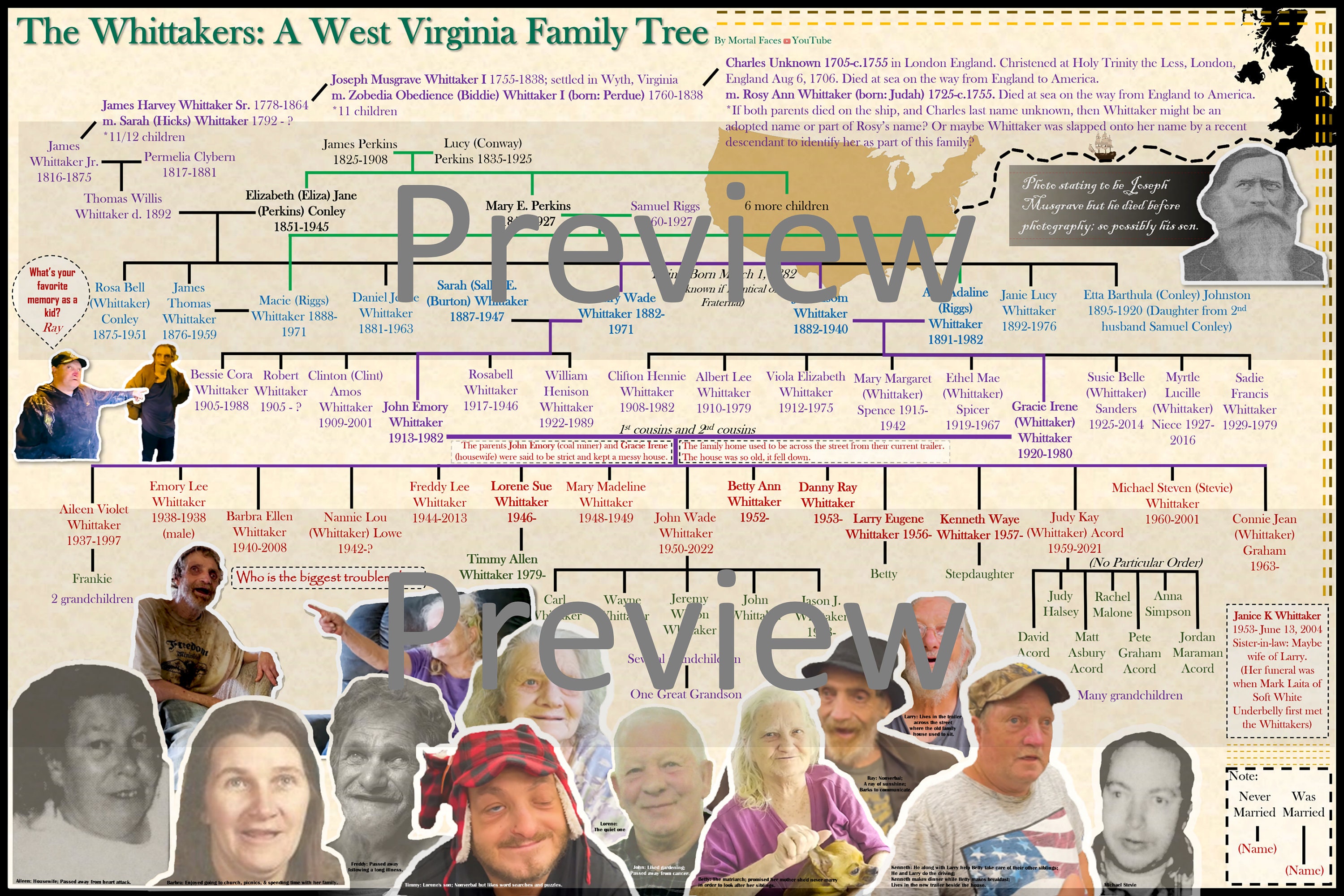 The Whittaker's Inbred Family Tree 30in X 20in Poster Digital
