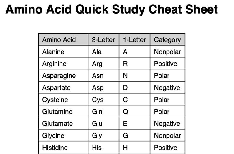 Amino Acid Cheat Sheet - Etsy