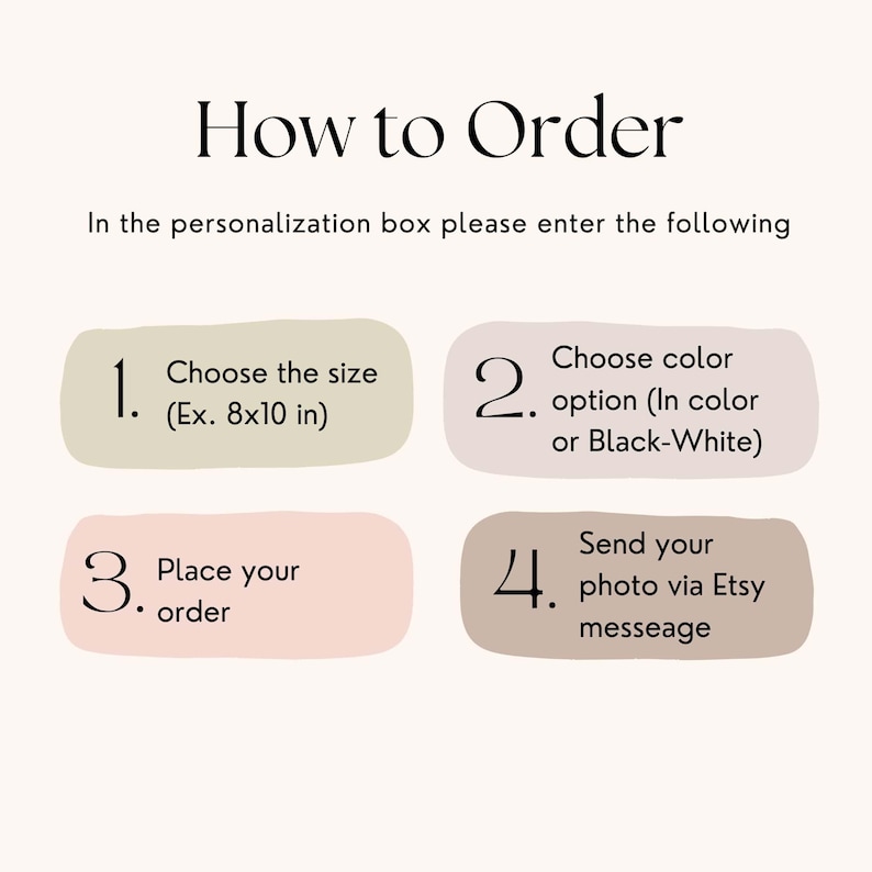 May include: A graphic with instructions on how to order. The text reads "How to Order" and lists four steps: choose size (Ex. 8x10 in), choose color option, place order, and send photo via Etsy message.