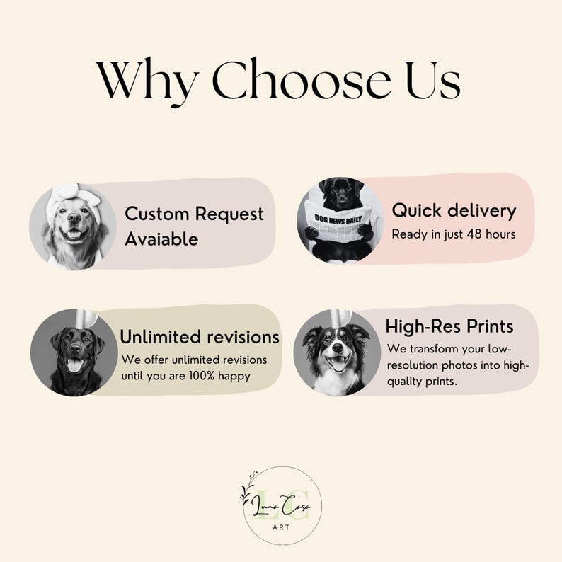 May include: An informational graphic titled Why Choose Us featuring four circular black and white dog portraits. Text includes Custom Request Available, Quick delivery Ready in just 48 hours, Unlimited revisions, and High-Res Prints with Luna Casa Art.