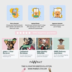 May include: A graphic illustration of a process for creating custom pet portraits. The steps include picking a portrait style, uploading a photo, approving the artwork, and receiving free delivery. The illustration includes a 5-star review rating and a 100% happiness guarantee.