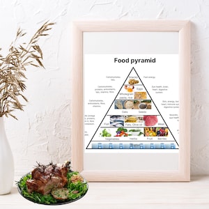 Pirâmide Alimentar | Guia de Alimentação Saudável | Arte Educacional de Parede para Cozinha | Arquivo PDF para Imprimir