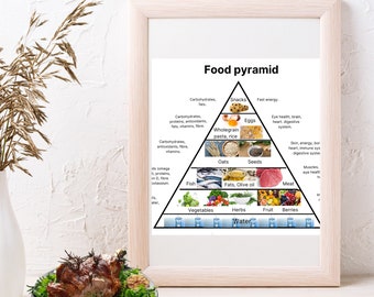 Food Pyramid | Healthy Eating Guide |  Educational Kitchen Wall Art | Printable PDF File