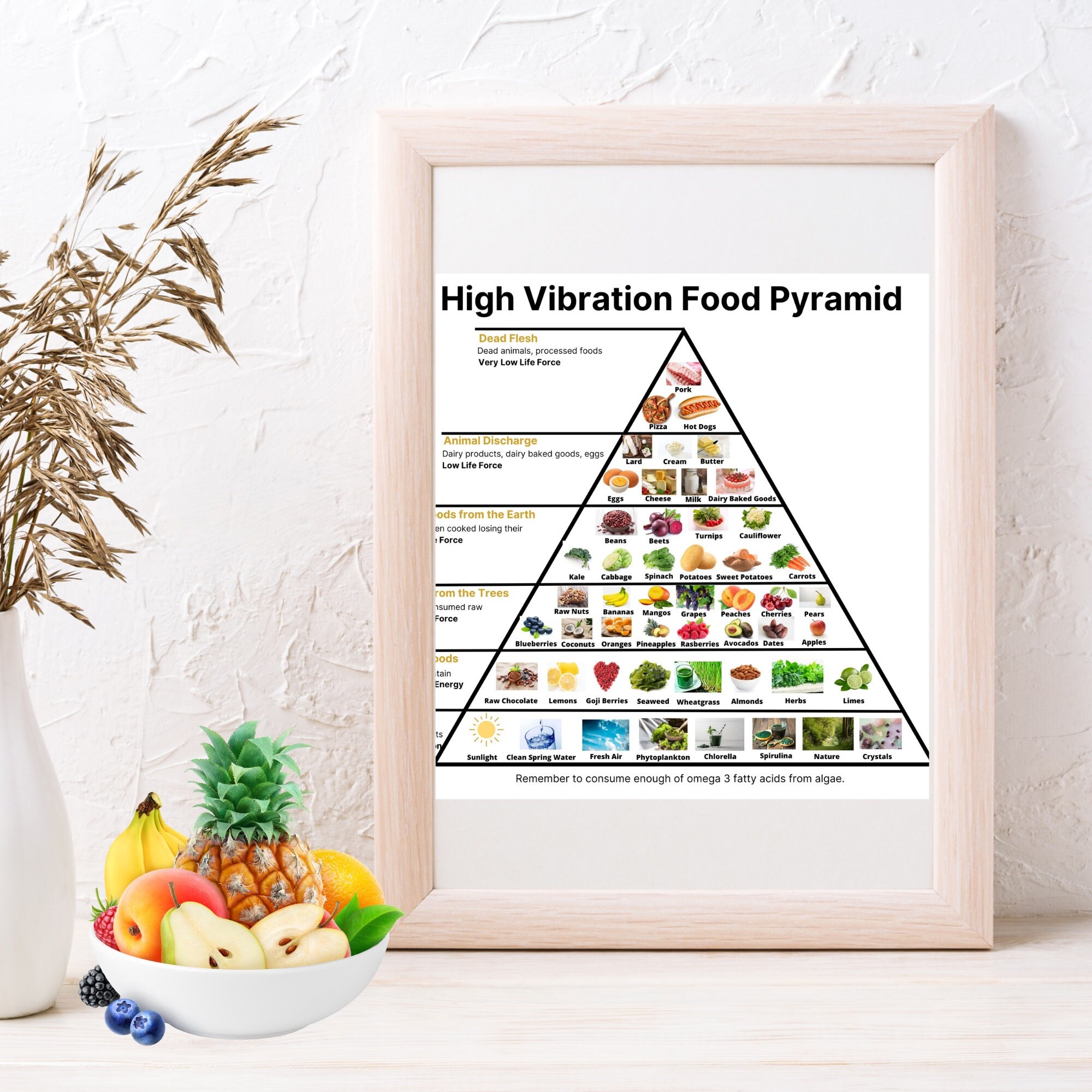 High Vibration Food Pyramid High Frequency Food Chart Healthy Eating 
