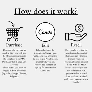 MRR Digital Products