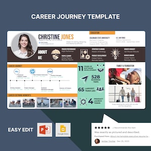 以下が含まれることがあります： 女性の画像と「Career Journey Template」というテキストを含むカラフルな履歴書テンプレート。テンプレートには、教育、職務経歴、スキル、個人情報のセクションが含まれています。テンプレートは、編集とカスタマイズが簡単になるように設計されています。