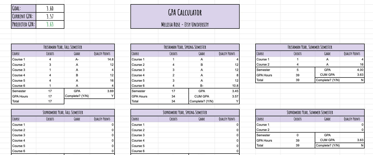 GOOGLE SHEETS College GPA Calculator - Etsy
