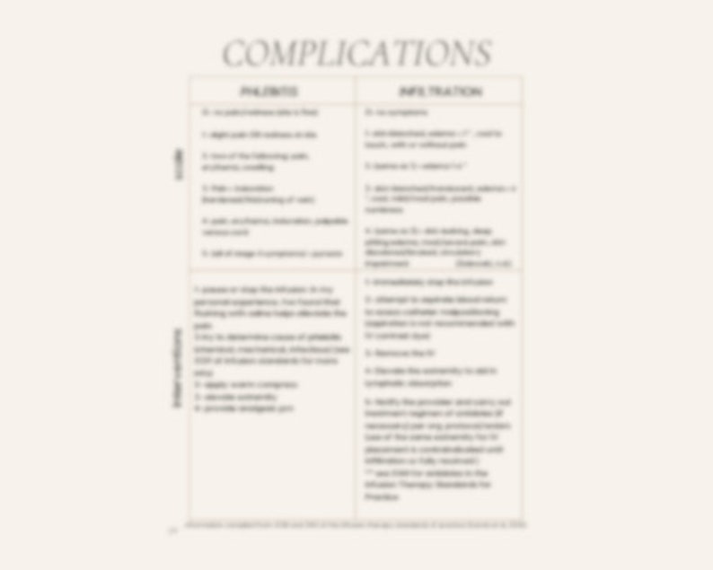 Intravenous Therapy Guide downloadable PDF How to Start an Etsy