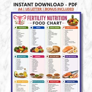May include: A fertility nutrition food chart poster featuring categorized lists of vegetables, fruits, whole grains, lean proteins, healthy fats, legumes, nuts, seeds, fish, seafood, and dairy, with illustrations of food items and lifestyle tips.