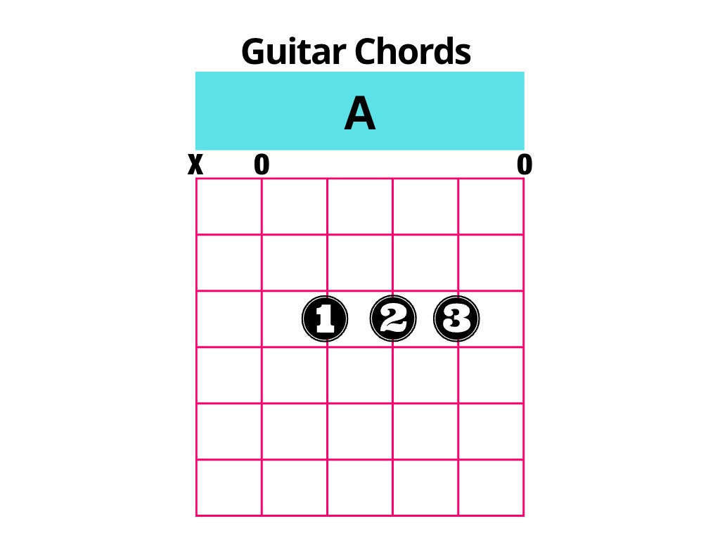 Power Chords Explained Charts Examples All You Need T vrogue.co