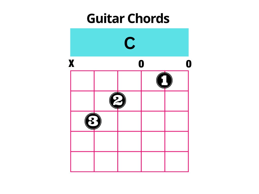Guitar Chord Printables - Etsy