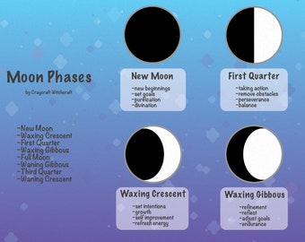 DIGITAL DOWNLOAD: Moon Phases Brochure - Etsy