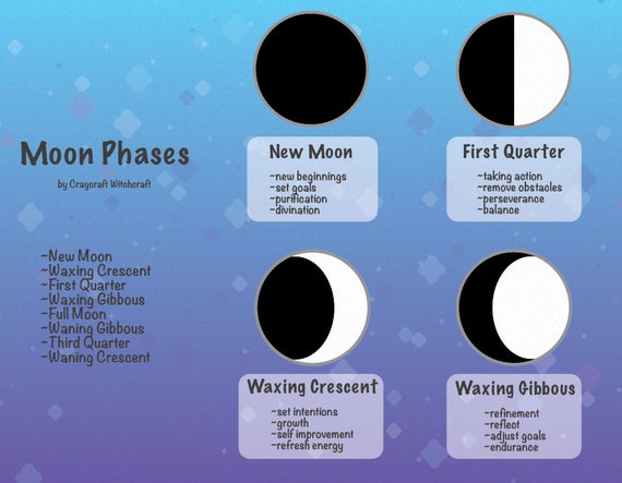 DIGITAL DOWNLOAD: Moon Phases Brochure - Etsy