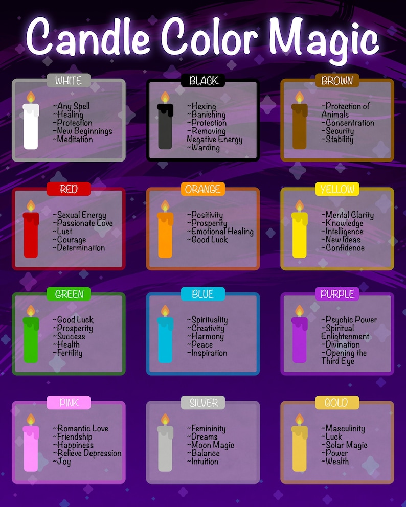 DIGITAL DOWNLOAD Candle Color Magic Infographic Etsy