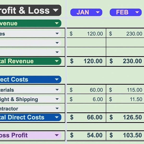 Profit and Loss Dashboard - Etsy