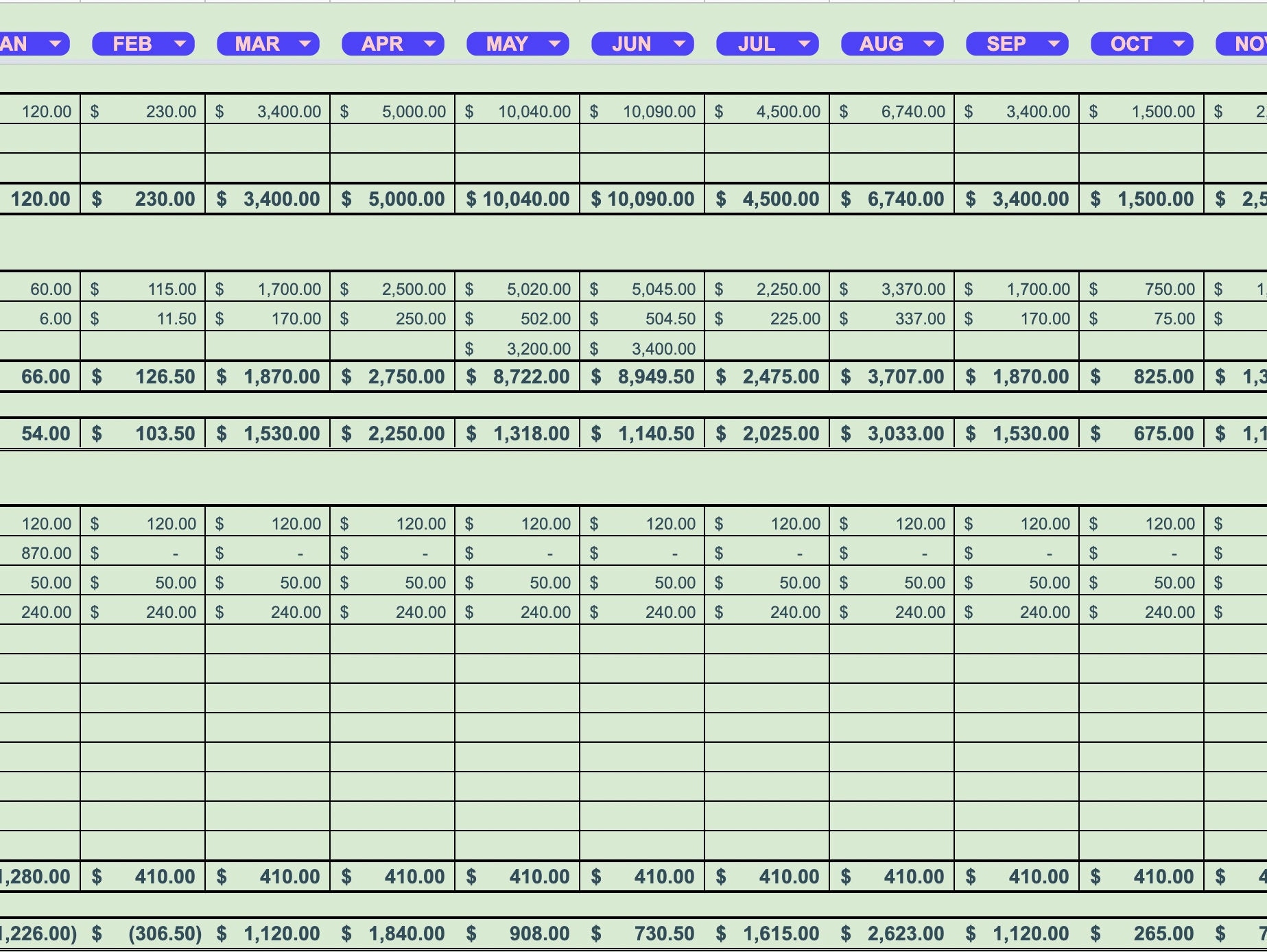 Profit and Loss Template - Perfect for Small Business - Automated ...