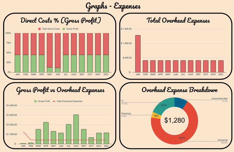 Profit and Loss Template - Perfect for Small Business - Automated ...