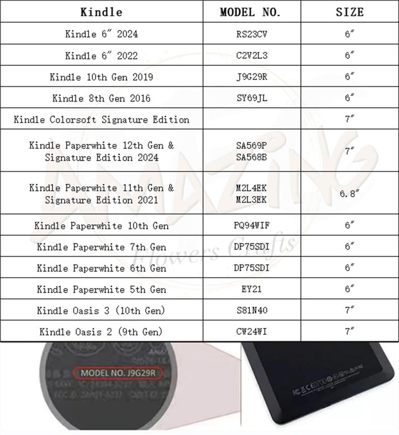 a table with a price list for a tablet