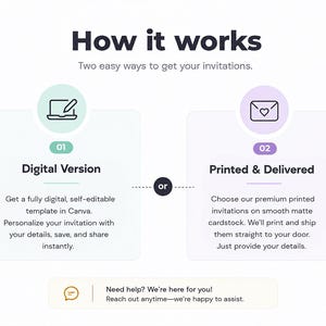 May include: An infographic titled How it works with two options for invitations. Option 01 is a Digital Version with a laptop icon for self-editing in Canva. Option 02 is Printed & Delivered with an envelope icon for professional printing. A help bar is at the bottom.