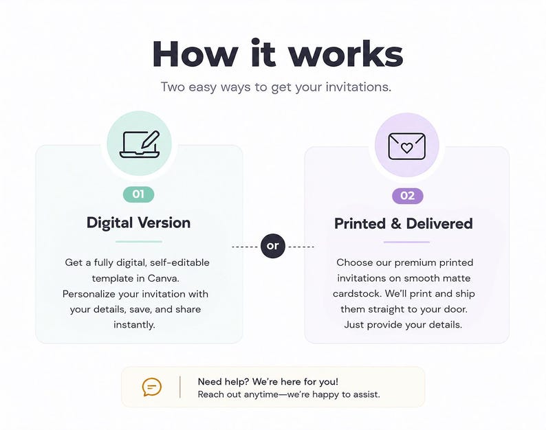 May include: An infographic titled How it works with two options for invitations. Option 01 is a Digital Version with a laptop icon for self-editing in Canva. Option 02 is Printed & Delivered with an envelope icon for professional printing. A help bar is at the bottom.