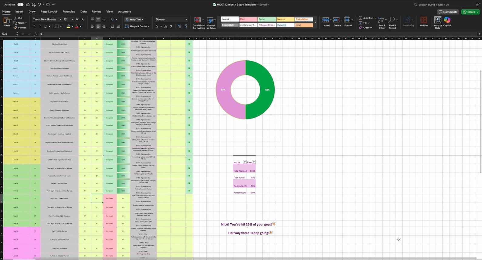 MCAT Study Planner Bundle Customizable Prep Schedules (excel Templates