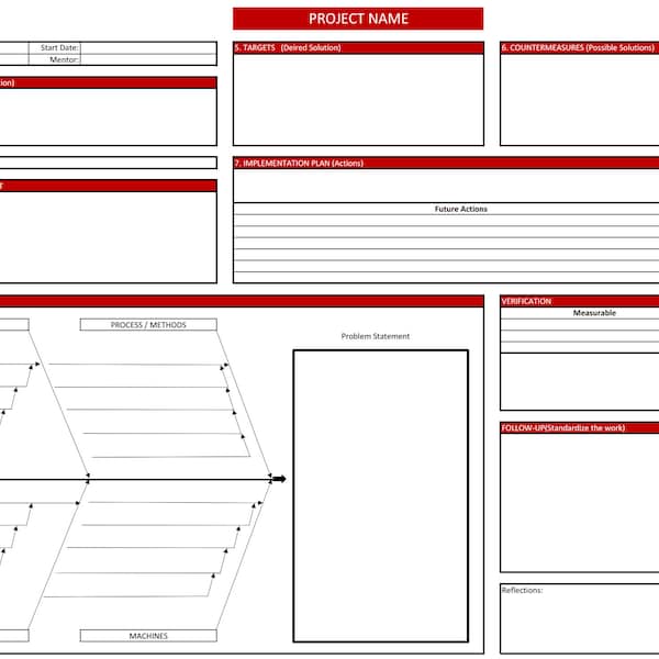 Root Cause Analysis - A3 Form (pdf)