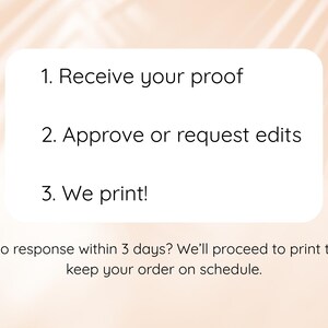 May include: A white rectangular graphic with rounded corners against a peach background. The graphic lists three steps: Receive your proof, Approve or request edits, and We print! The text below states that if there is no response within 3 days, the order will be printed.