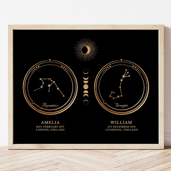 Zodiac Wall Decor Etsy