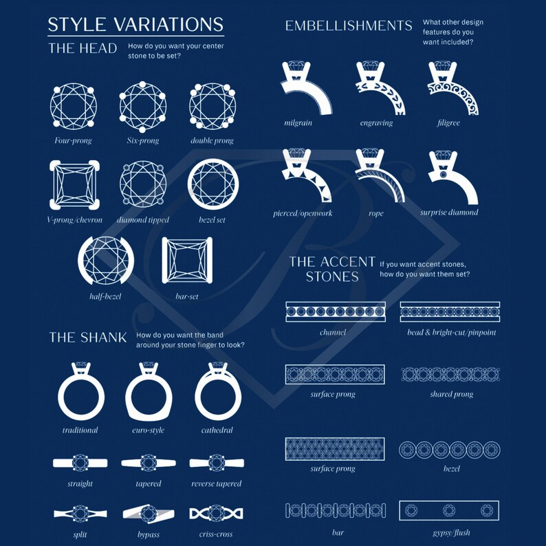 May include: A diagram illustrating various engagement ring settings, encompassing the head, shank, and accent stones. The diagram features terms such as four-prong, six-prong, double prong, V-prong, diamond tipped, bezel set, half-bezel, bar-set, channel, bead & bright-cut/pinpoint, surface prong, shared prong, traditional, euro-style, cathedral, straight, tapered, reverse tapered, split, bypass, criss-cross, bar, and gypsy flush.