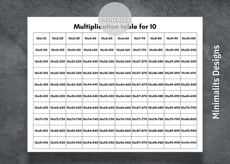 Multiplication Table, Printable Multiplication Chart, Math Lovers ...