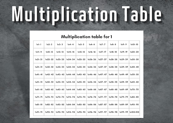 Table of 64 - Learn 64 Times Table