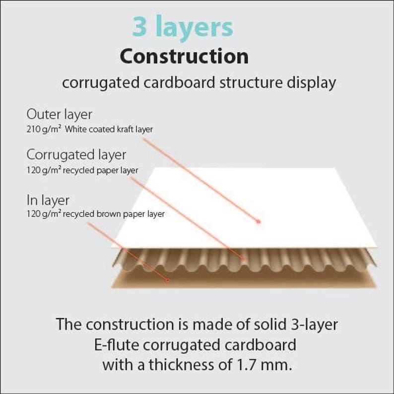 May include: Diagram showing the construction of a 3-layer corrugated cardboard box. The outer layer is 210 g/m&sup2; white coated kraft paper, the corrugated layer is 120 g/m&sup2; recycled paper, and the inner layer is 120 g/m&sup2; recycled brown paper. The construction is made of solid 3-layer E-flute corrugated cardboard with a thickness of 1.7 mm.