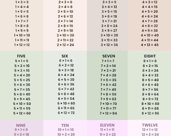 Printable Maths Posters Pack, Times Tables Chart, Number Bonds to 10, Telling Time, Hundreds Chart, A4 Download